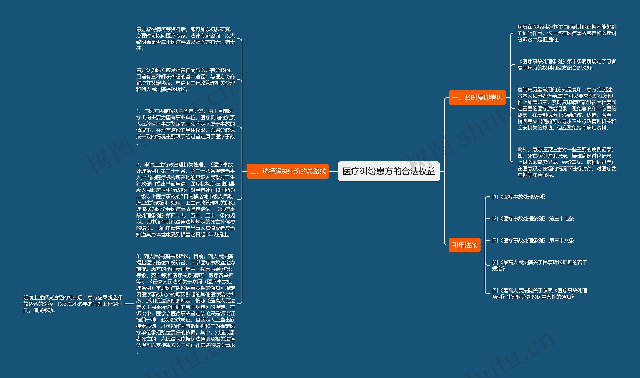 医疗纠纷患方的合法权益