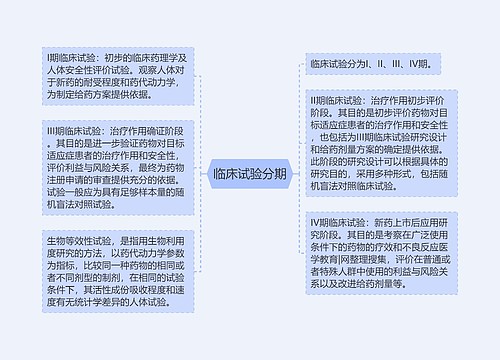 临床试验分期