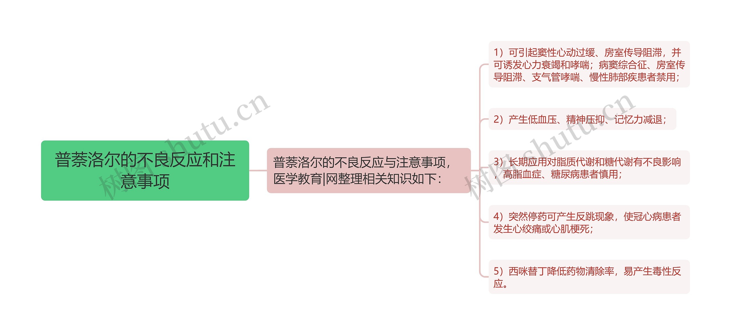 普萘洛尔的不良反应和注意事项思维导图