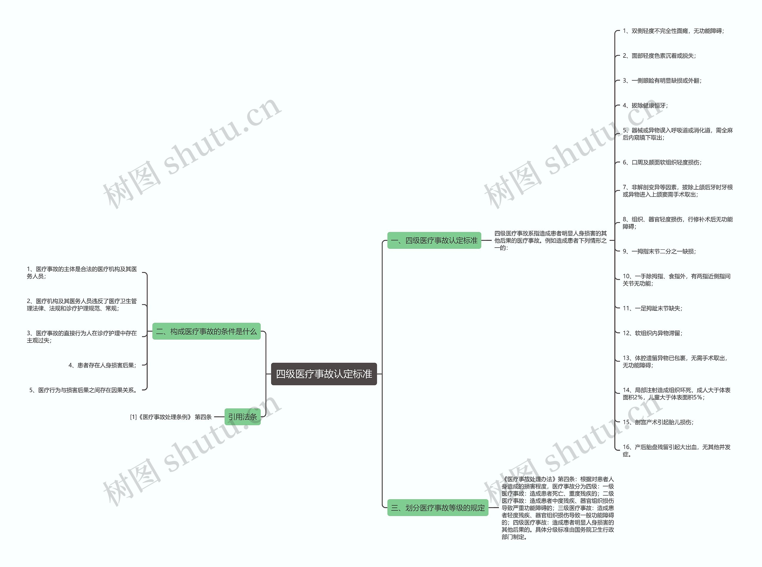 四级医疗事故认定标准思维导图