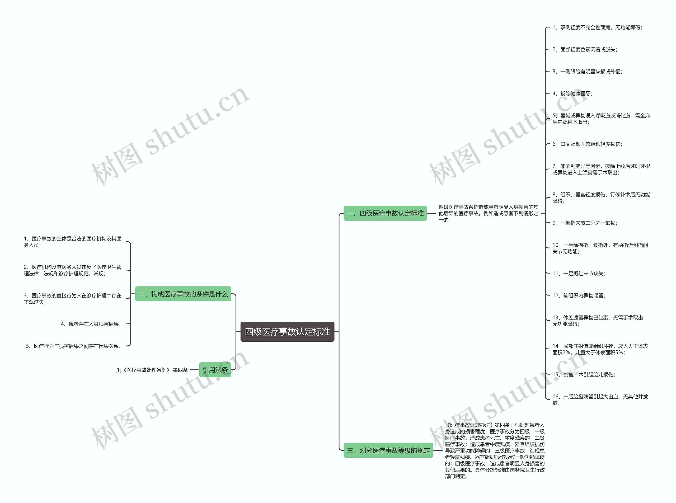 四级医疗事故认定标准 四级医疗事故认定标准