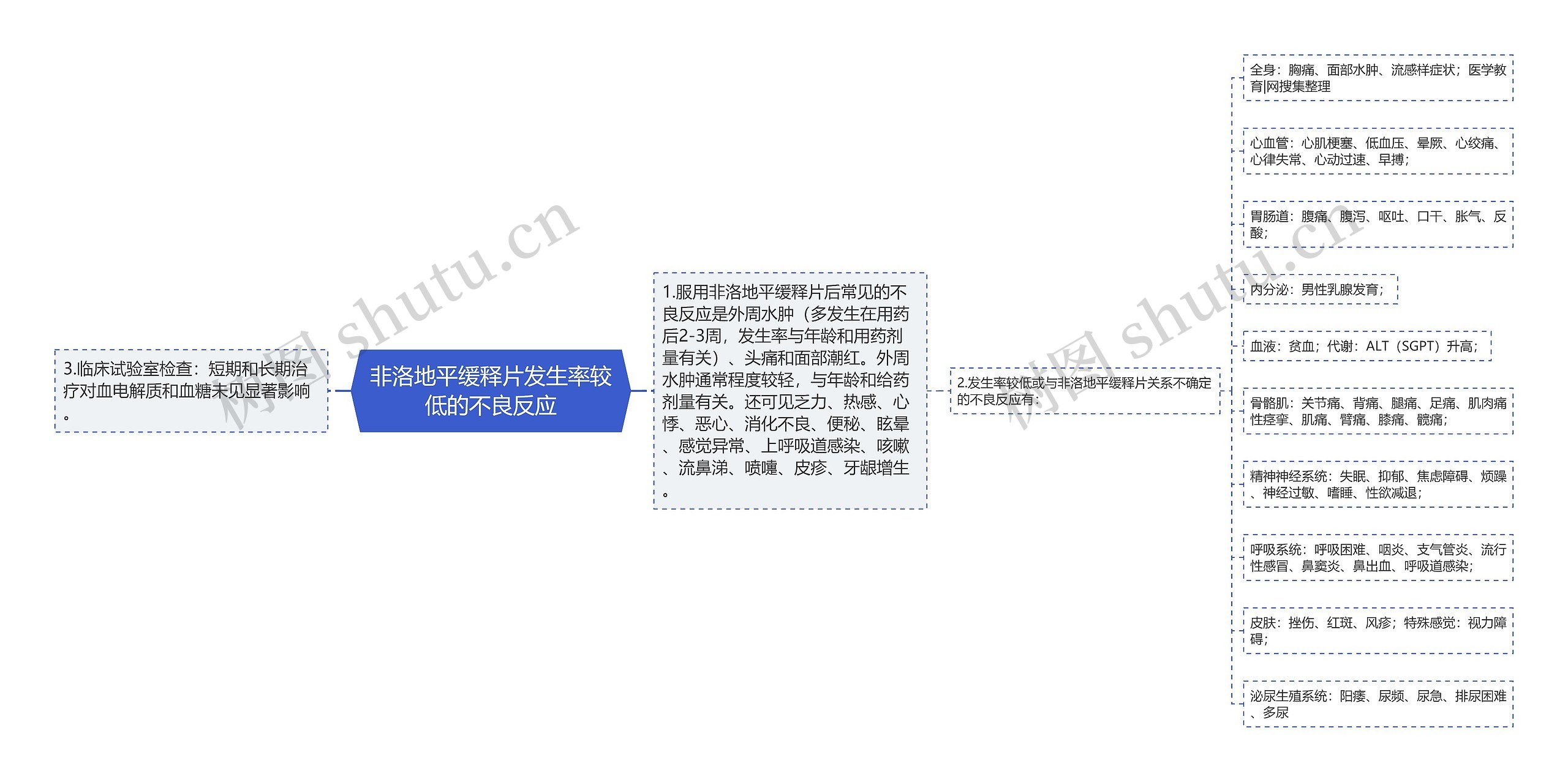 非洛地平缓释片发生率较低的不良反应 非洛地平缓释片发生率较低的不良反应