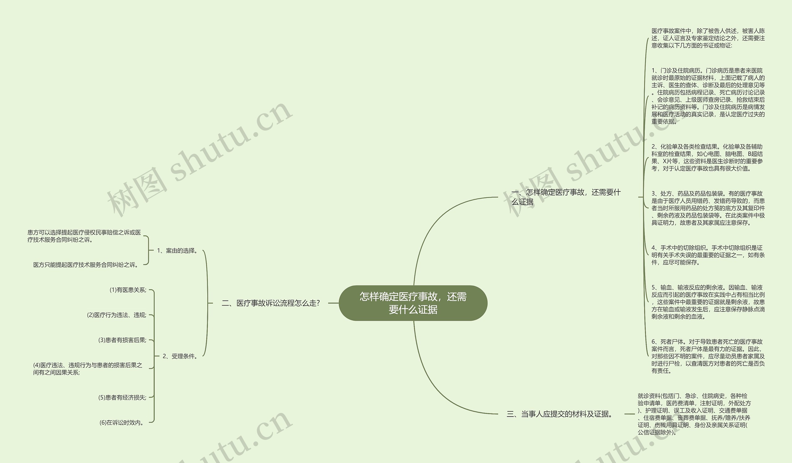 怎样确定医疗事故，还需要什么证据