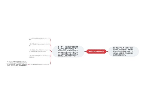 承担法律责任的情形