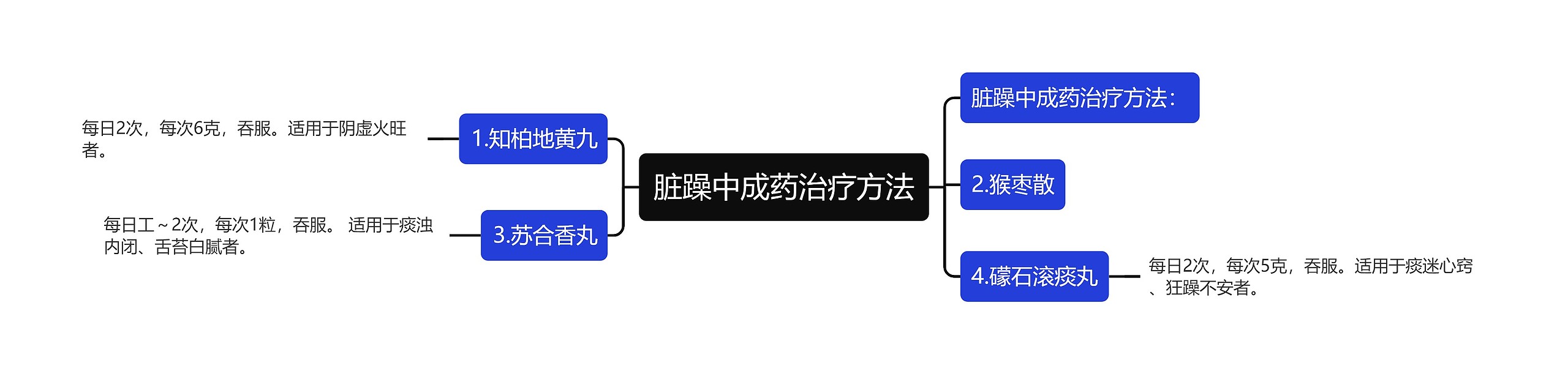 脏躁中成药治疗方法