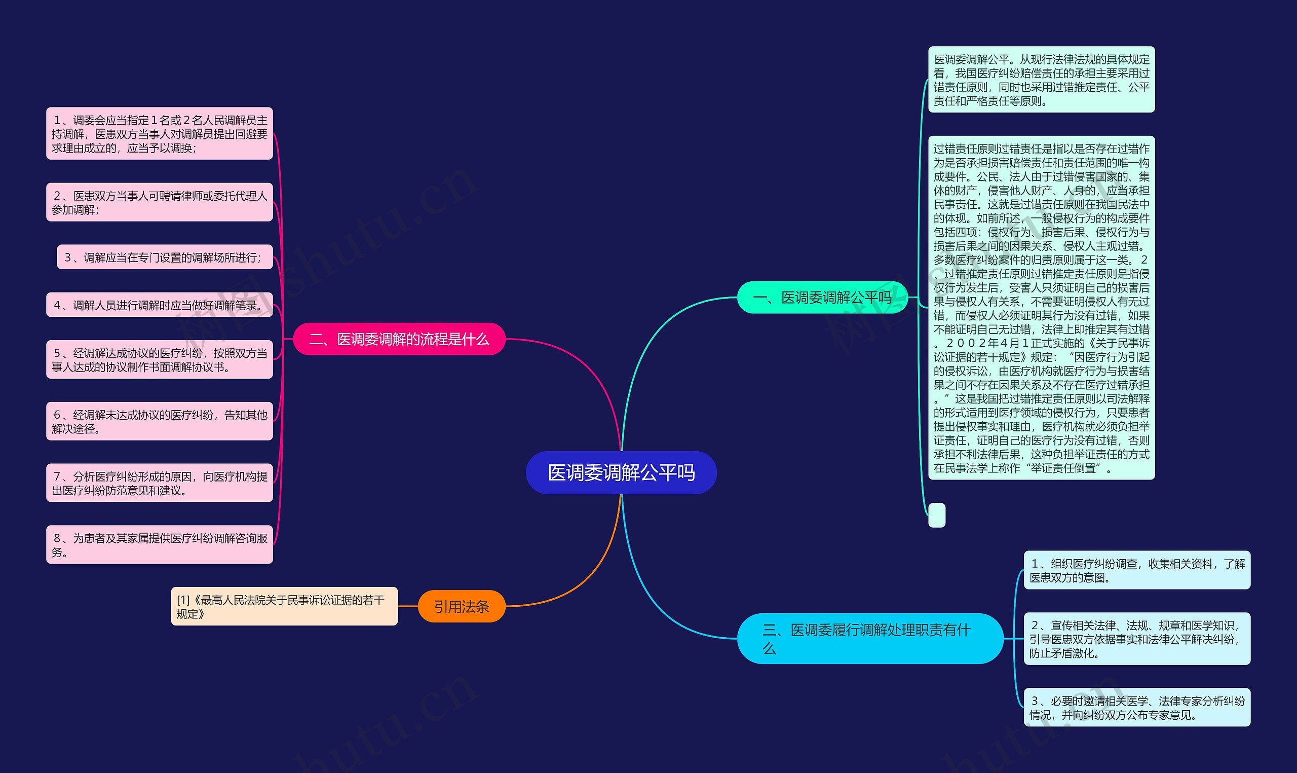 医调委调解公平吗 医调委调解公平吗
