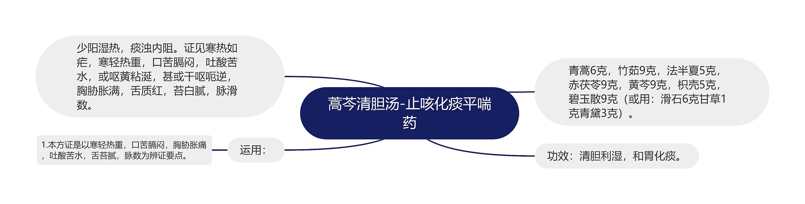 蒿芩清胆汤-止咳化痰平喘药 蒿芩清胆汤-止咳化痰平喘药