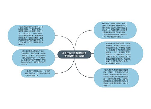 让医生专心考虑治病医生委员披露行医四难题