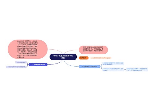 作用于血液及造血器官的药物