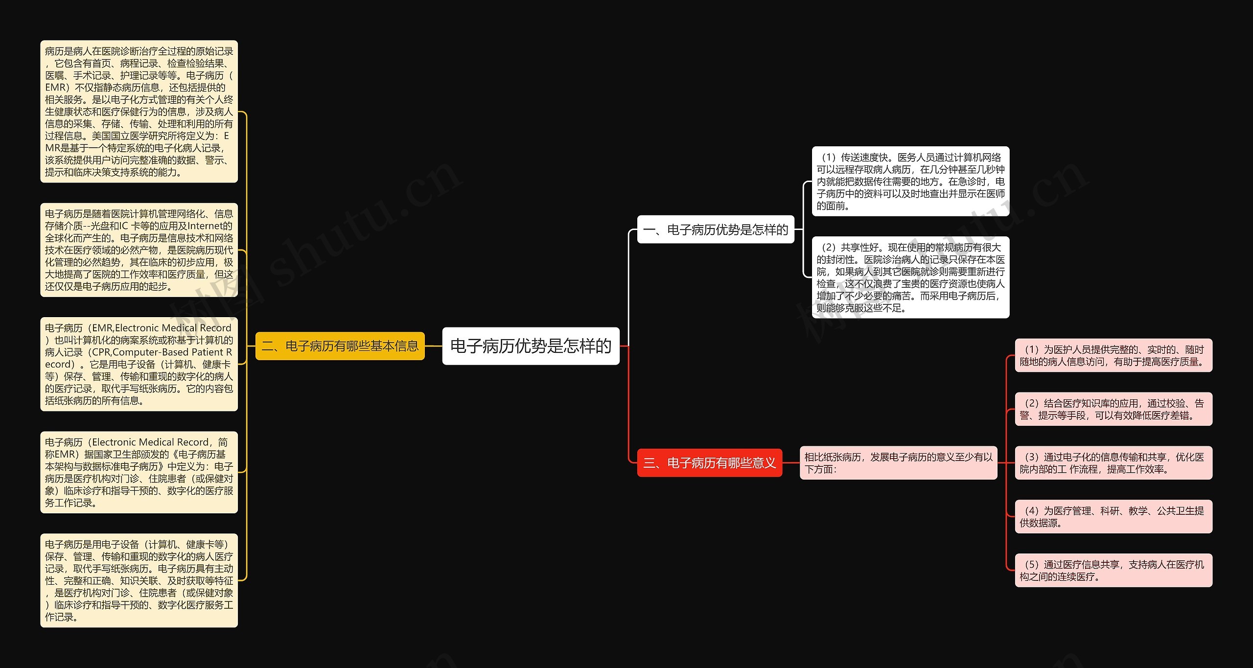 电子病历优势是怎样的