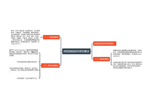 剂型|制剂|药剂学的概念