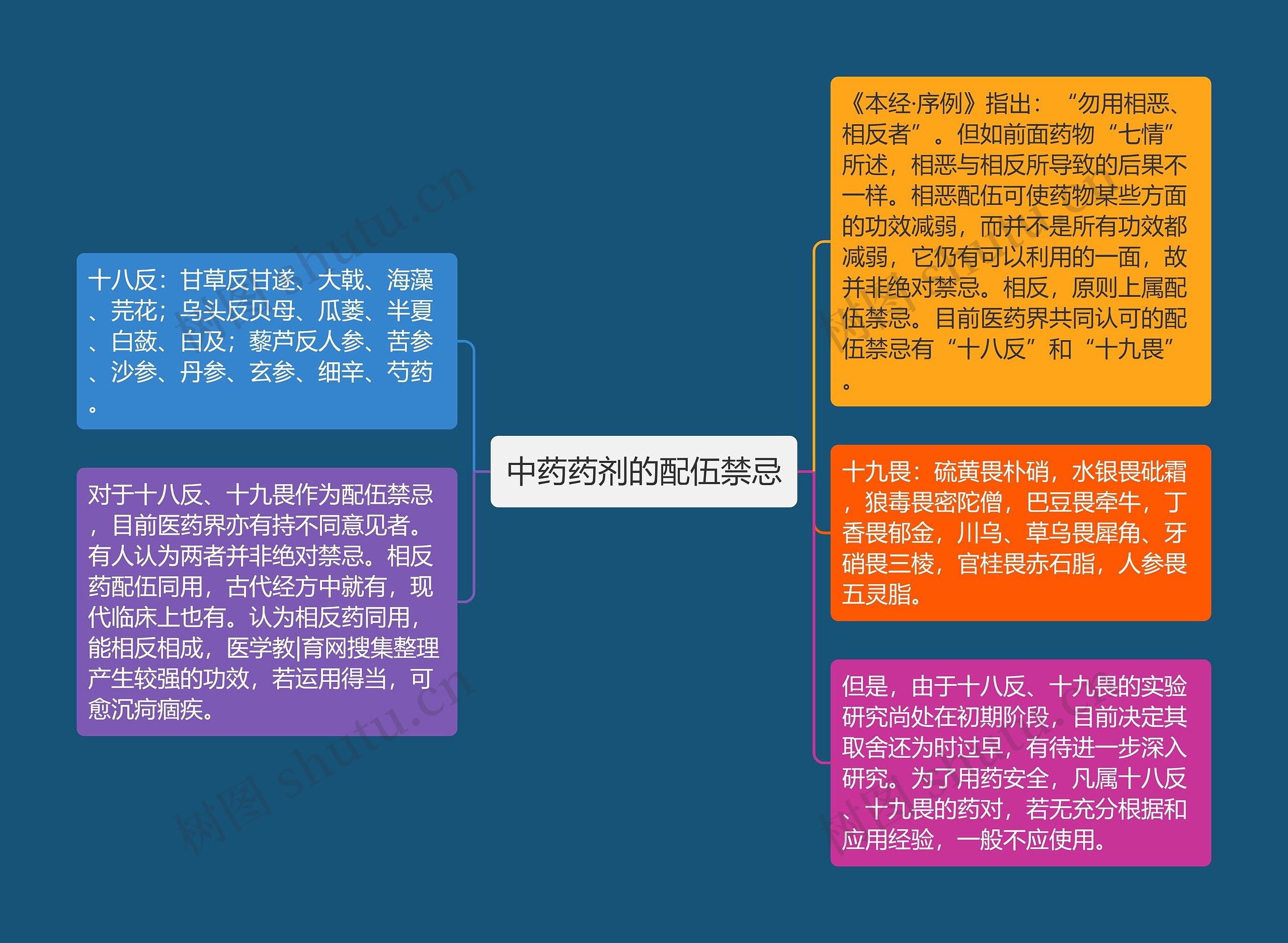 中药药剂的配伍禁忌 中药药剂的配伍禁忌