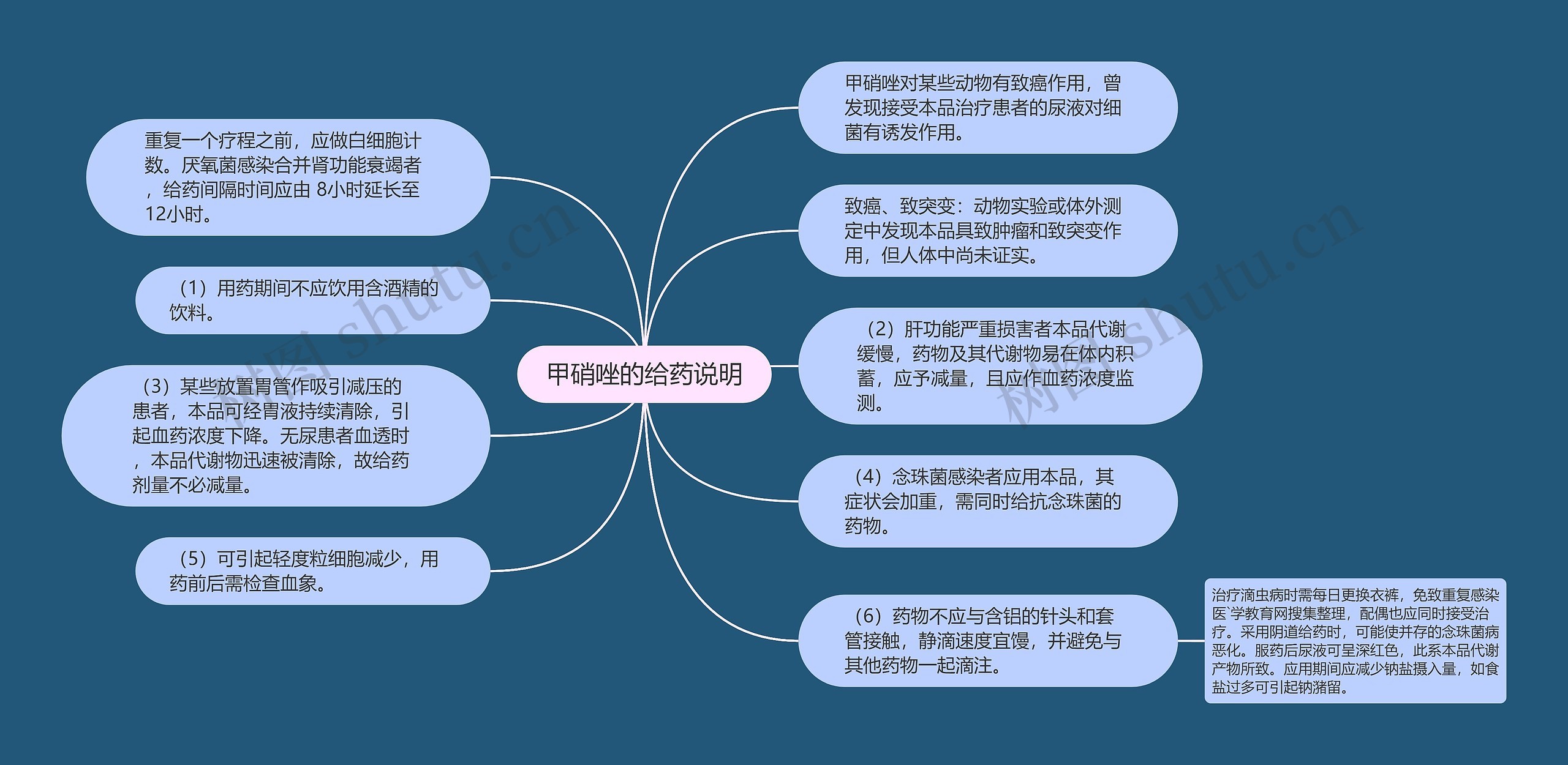 甲硝唑的给药说明思维导图