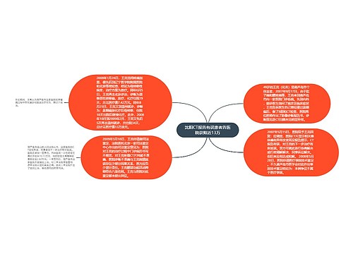 沈阳CT报告有误患者告医院获赔近13万