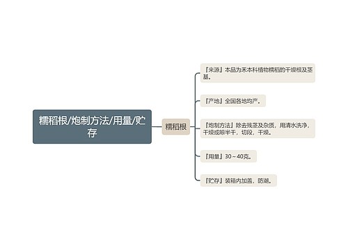 糯稻根/炮制方法/用量/贮存思维导图