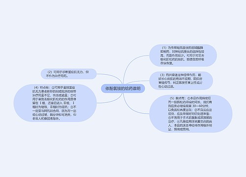 依酚氯铵的给药谁明