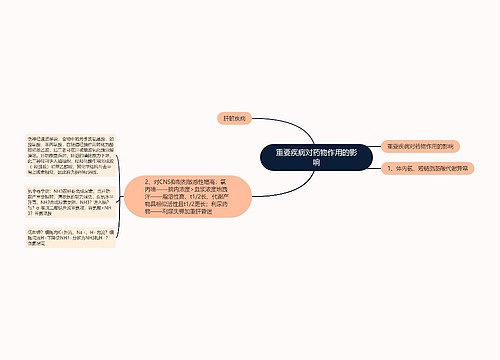 重要疾病对药物作用的影响