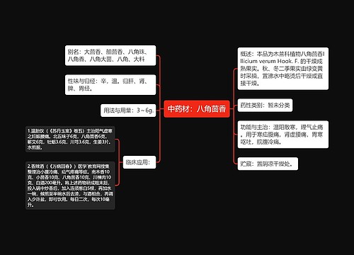 中药材：八角茴香思维导图