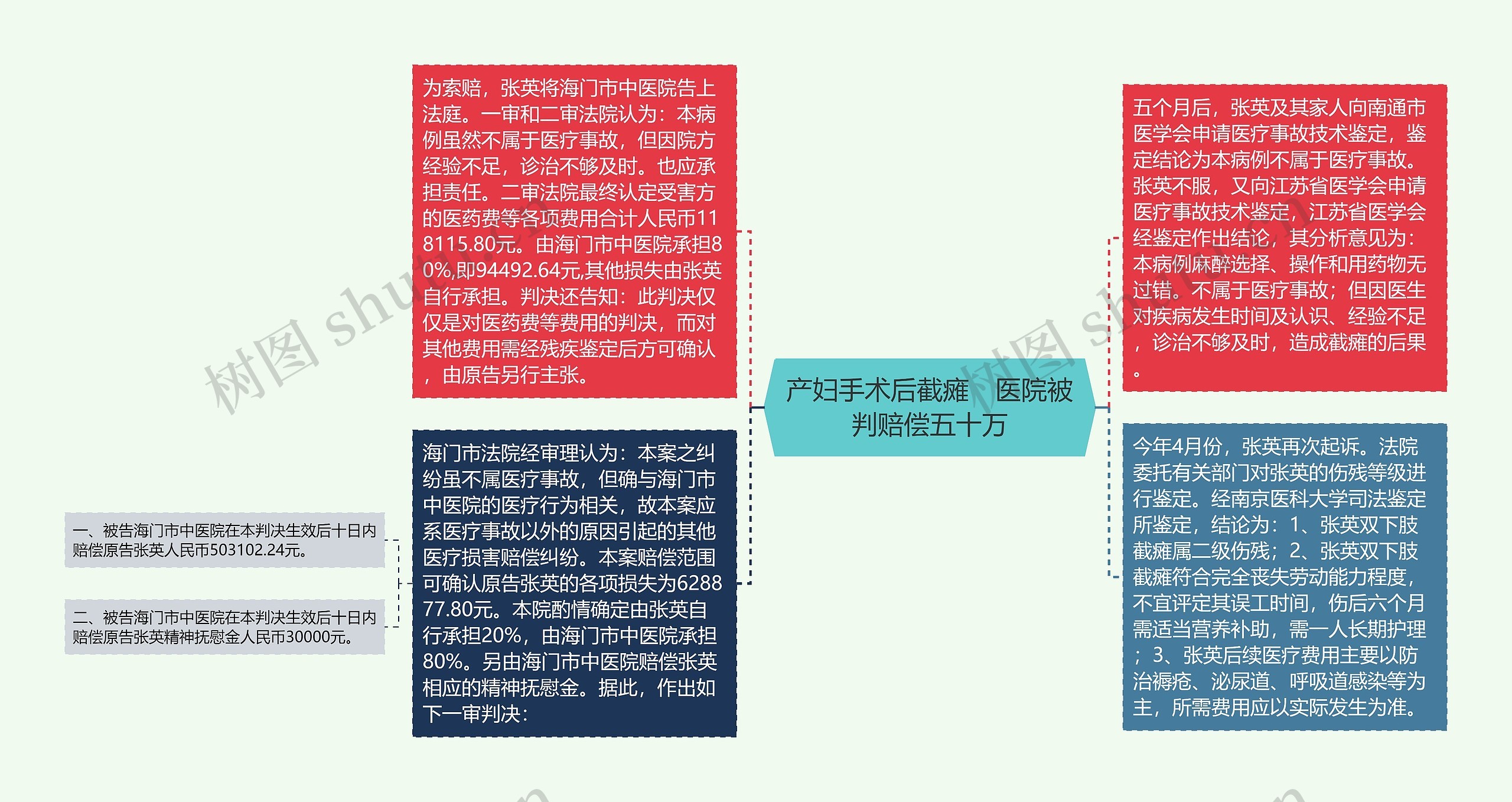 产妇手术后截瘫 医院被判赔偿五十万 产妇手术后截瘫 医院被判赔偿五十万