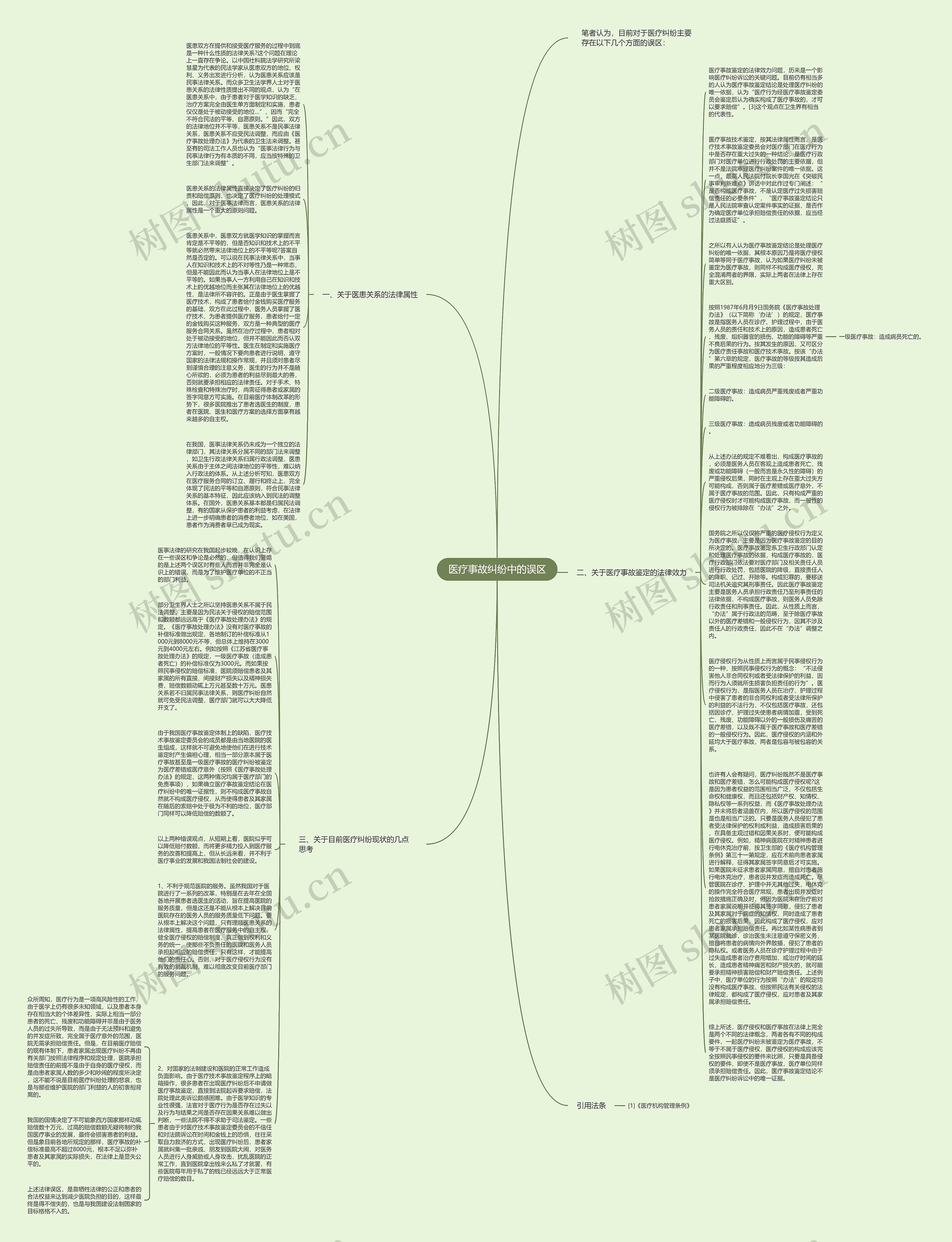 医疗事故纠纷中的误区思维导图