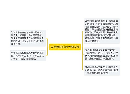 公民就医时的七种权利