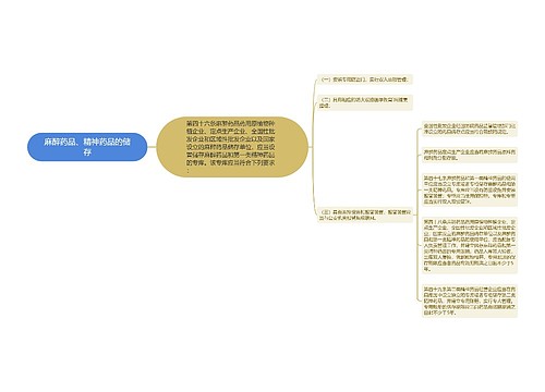 麻醉药品、精神药品的储存