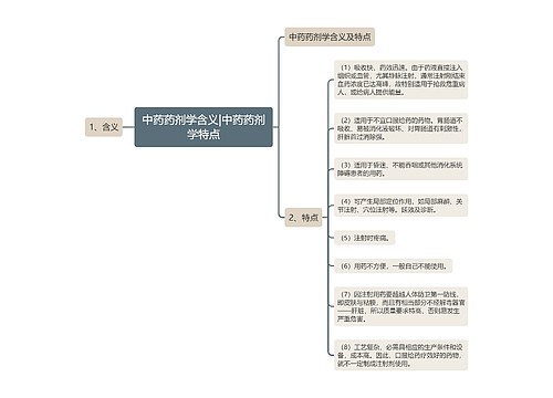 中药药剂学含义|中药药剂学特点