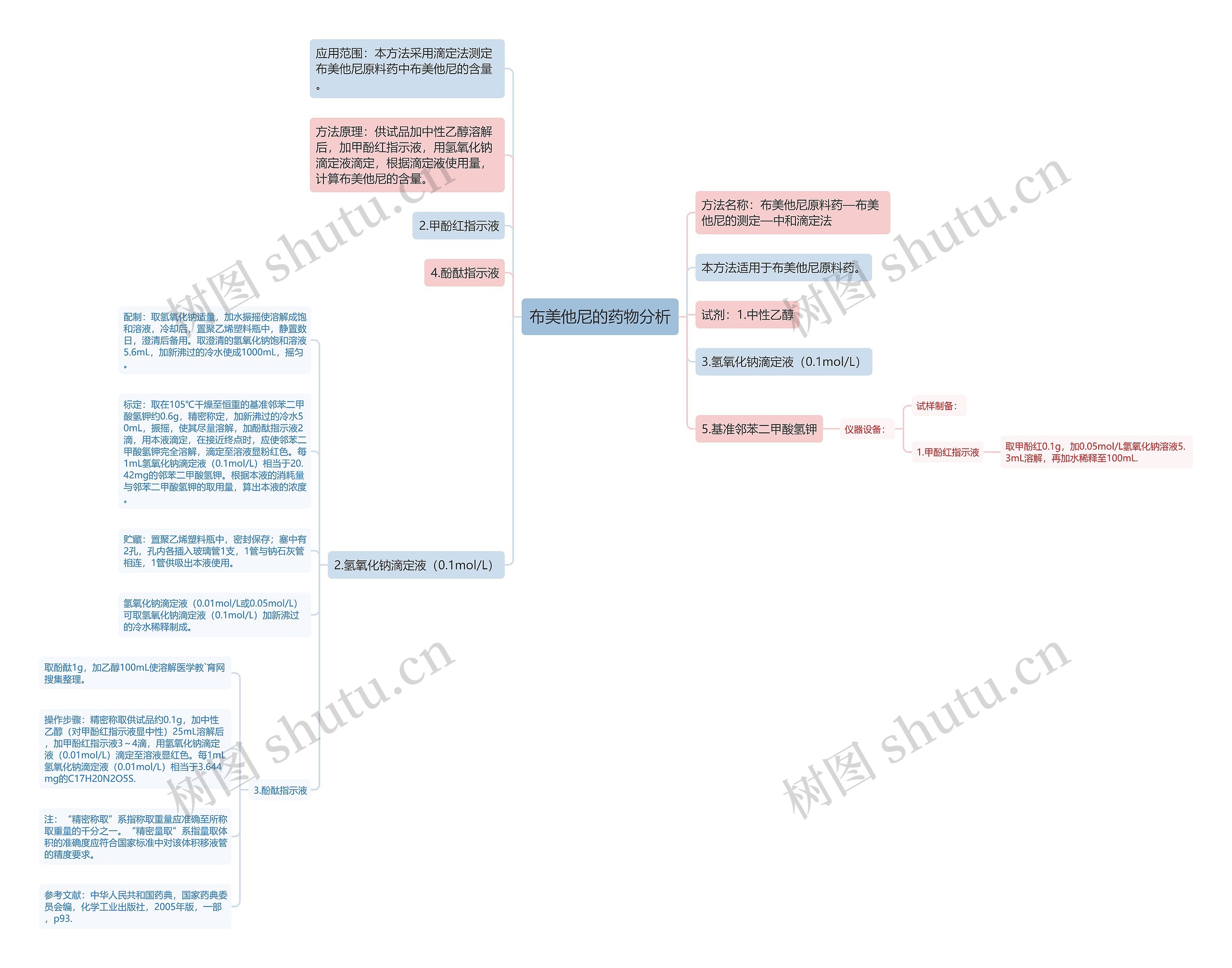 布美他尼的药物分析 布美他尼的药物分析