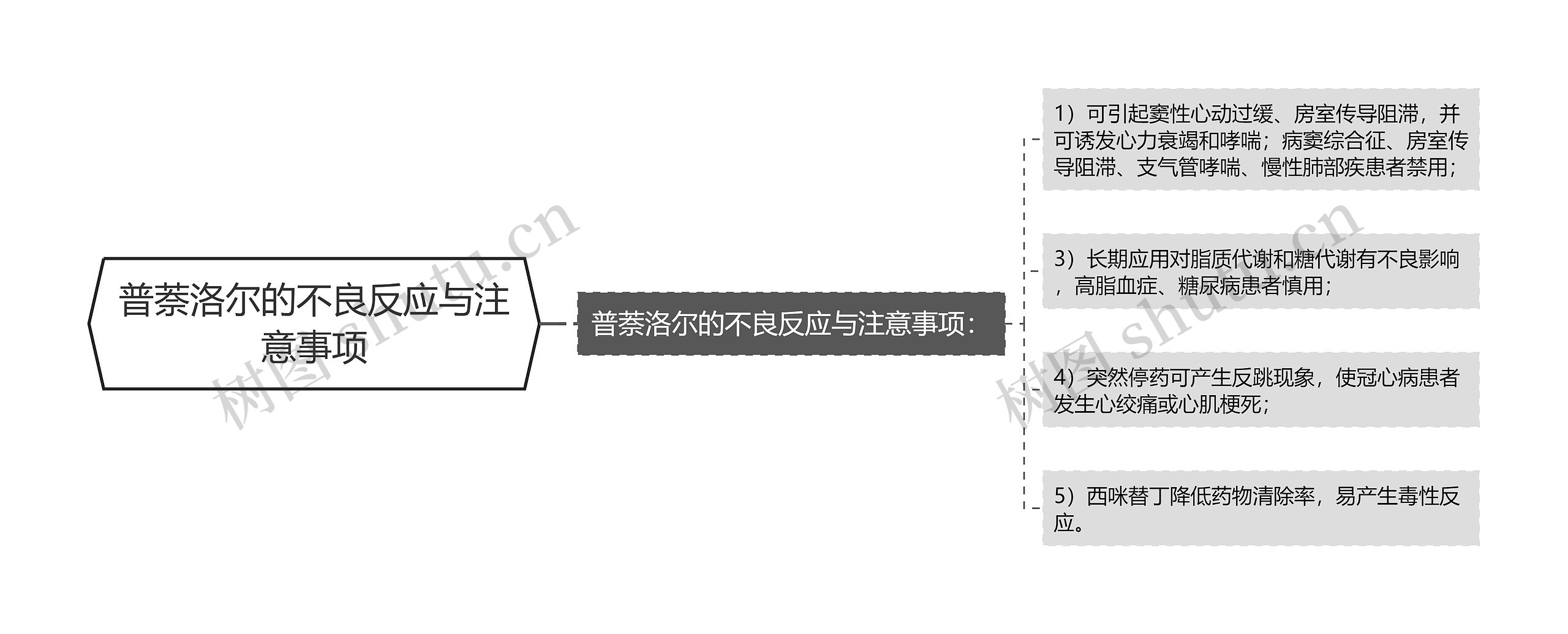 普萘洛尔的不良反应与注意事项