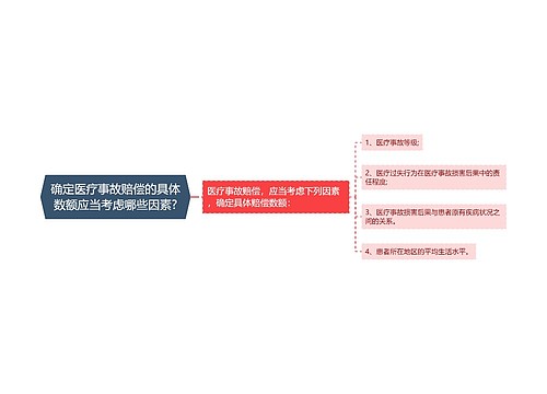 确定医疗事故赔偿的具体数额应当考虑哪些因素?