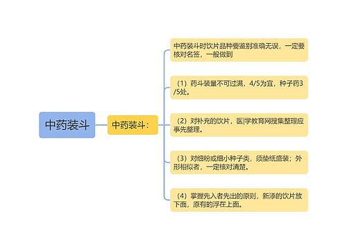 中药装斗