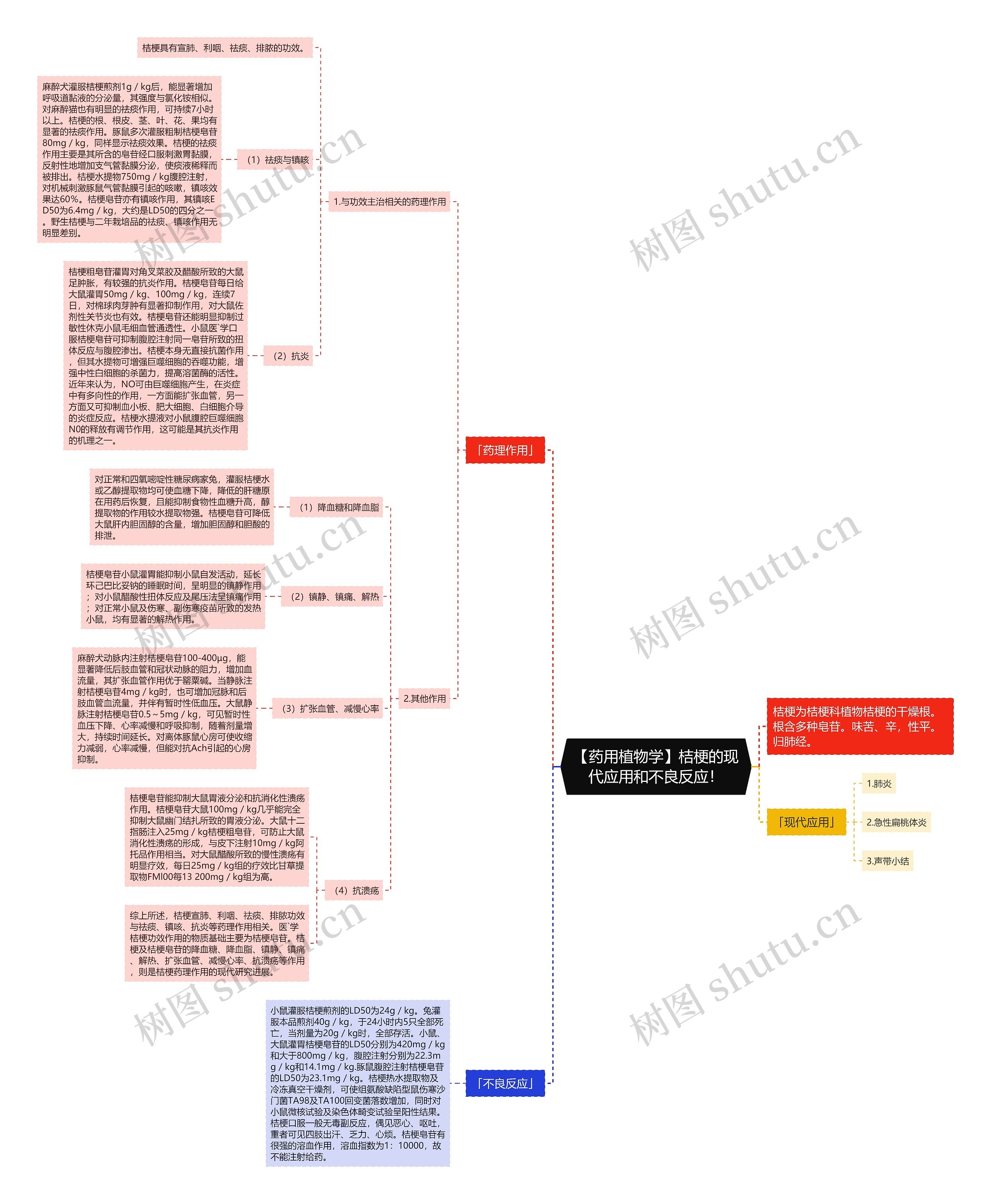 【药用植物学】桔梗的现代应用和不良反应! 【药用植物学】桔梗的现代应用和不良反应!