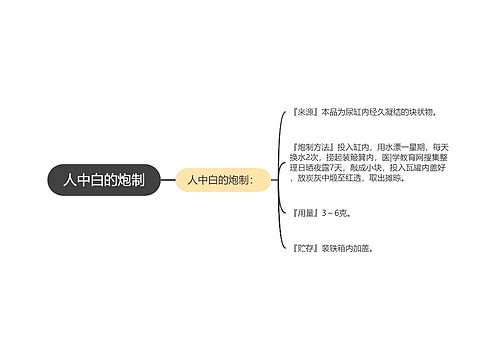 人中白的炮制