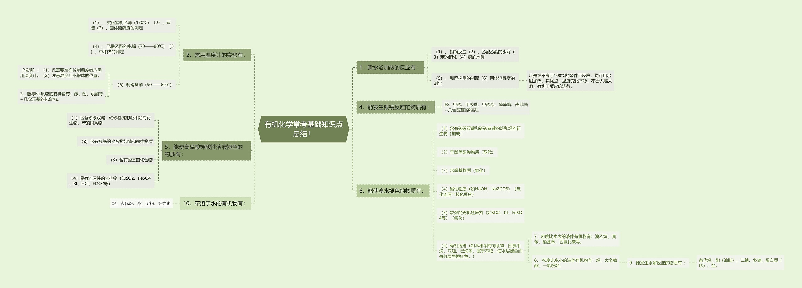 有机化学常考基础知识点总结! 有机化学常考基础知识点总结!