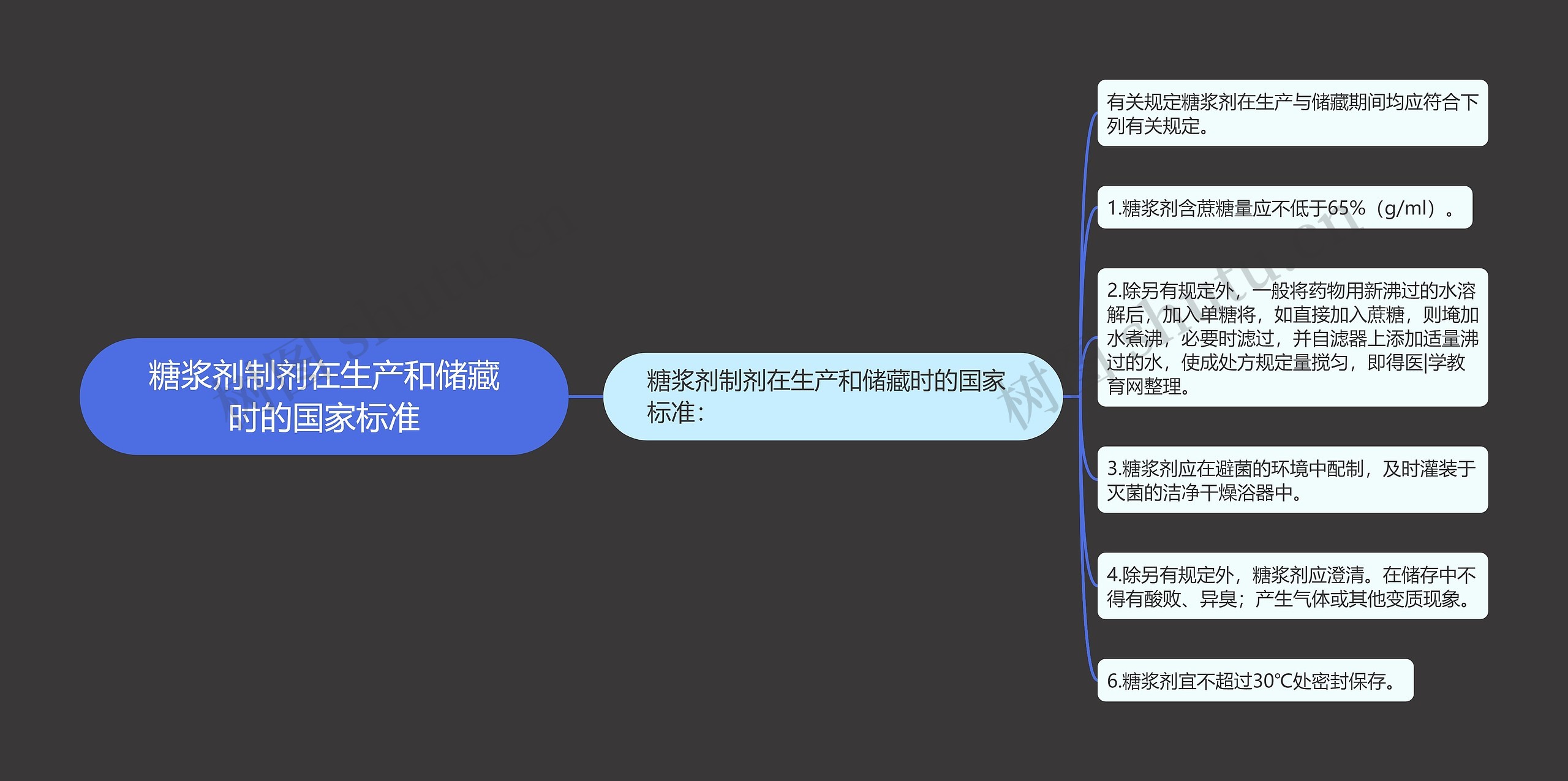 糖浆剂制剂在生产和储藏时的国家标准 糖浆剂制剂在生产和储藏时的国家标准