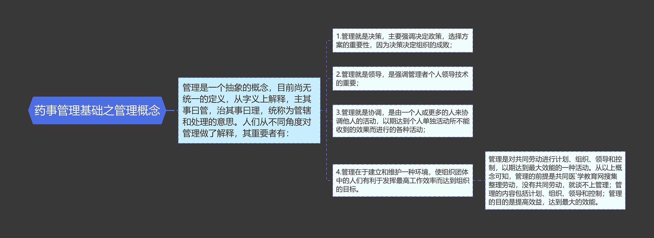 药事管理基础之管理概念