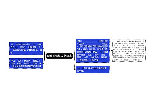 医疗赔偿协议书格式