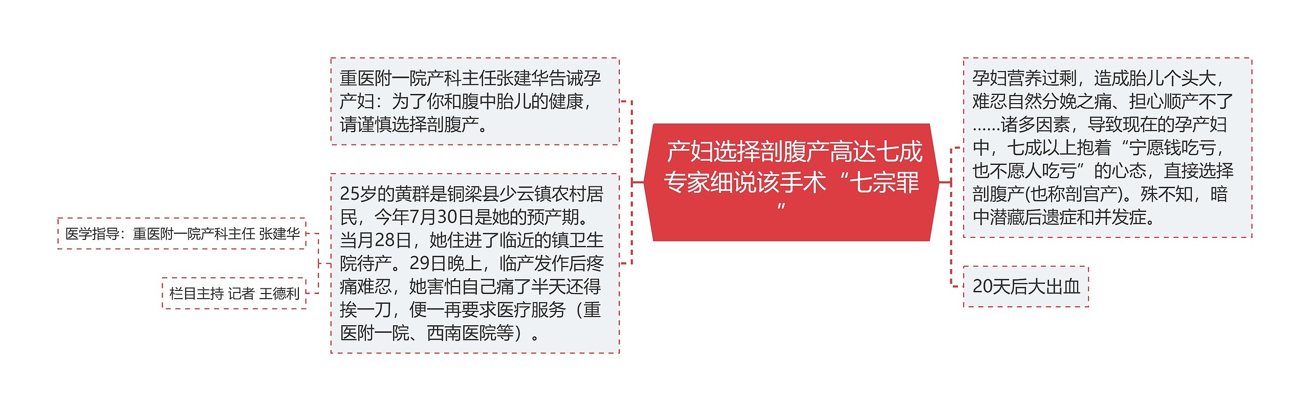  产妇选择剖腹产高达七成专家细说该手术“七宗罪” 