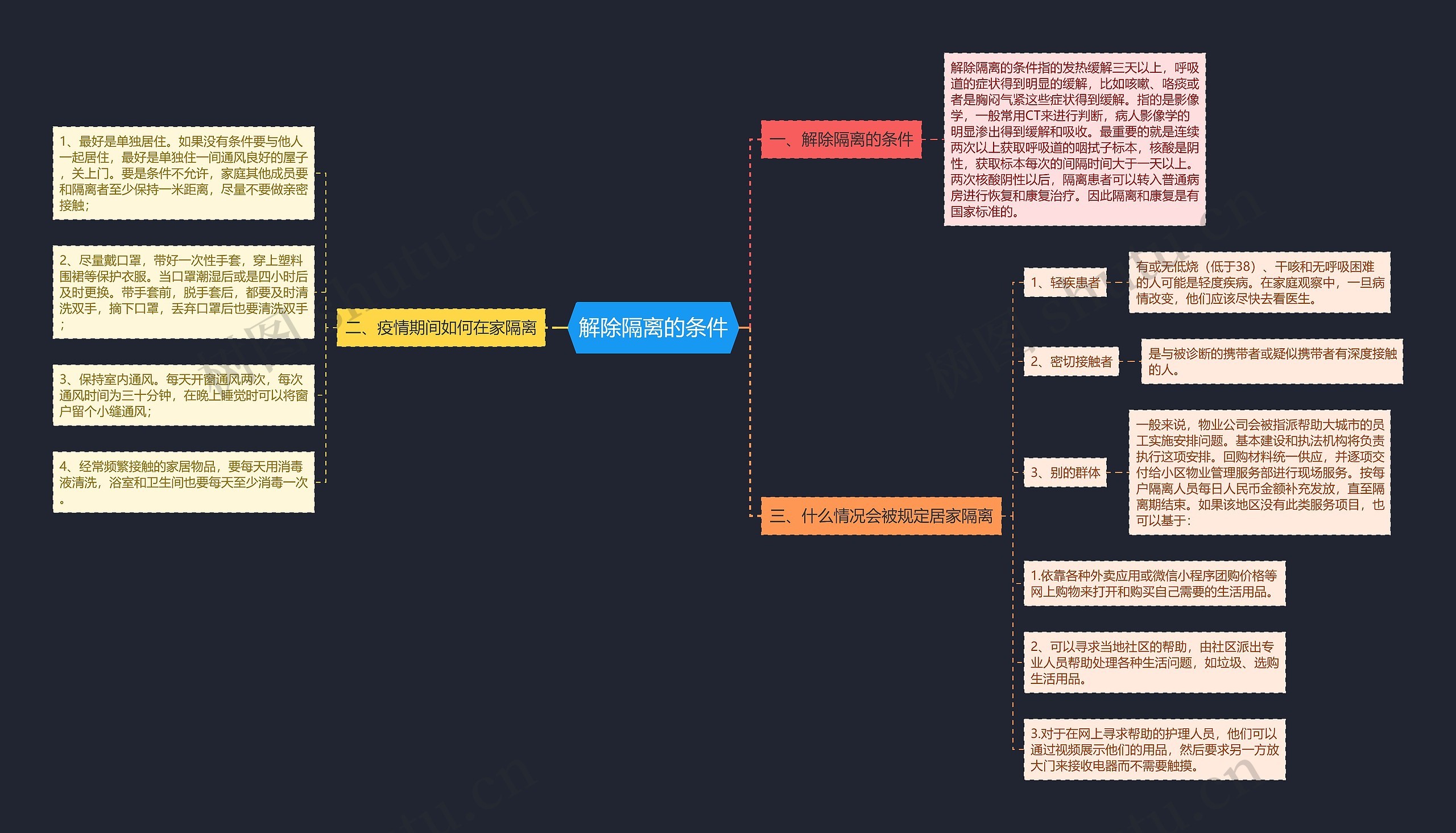 解除隔离的条件 解除隔离的条件