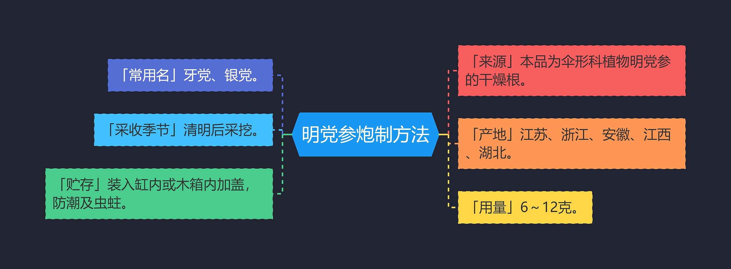 明党参炮制方法