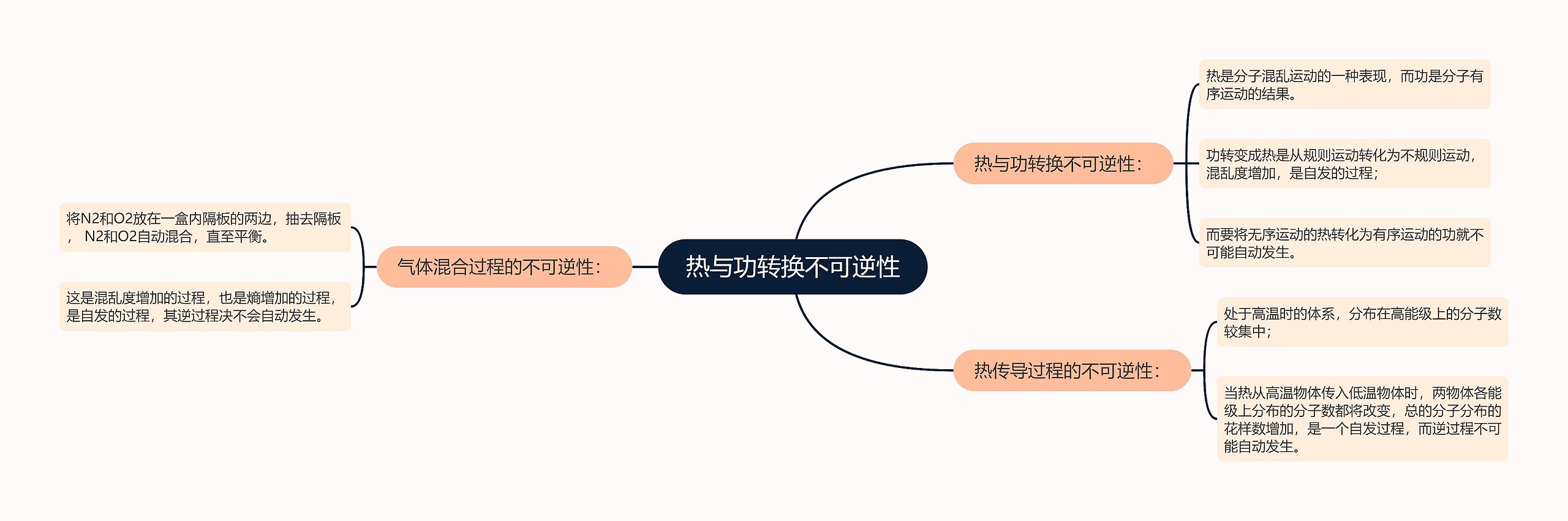 热与功转换不可逆性 热与功转换不可逆性