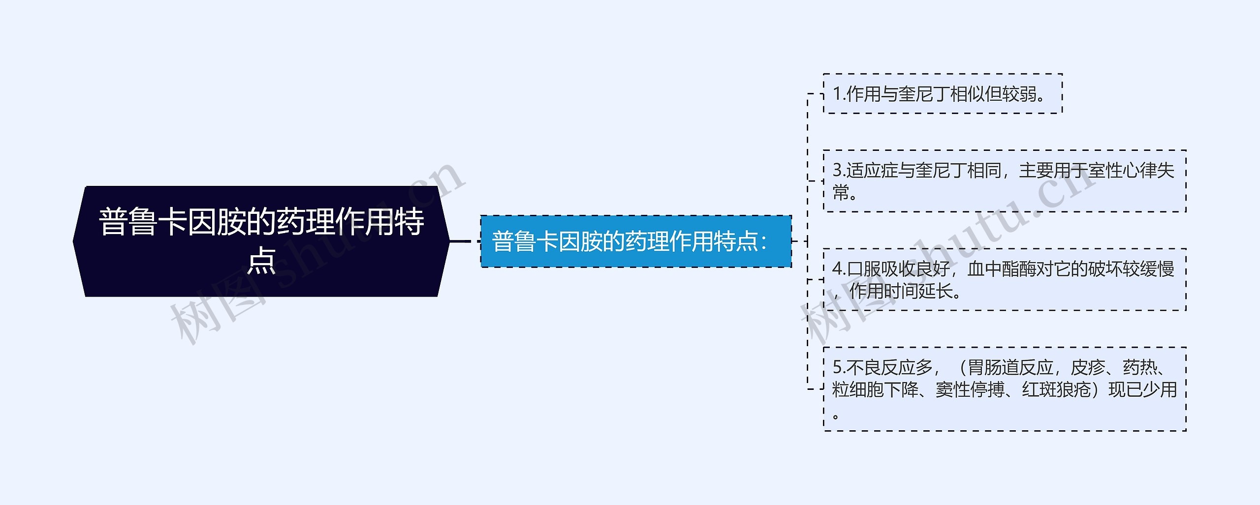 普鲁卡因胺的药理作用特点