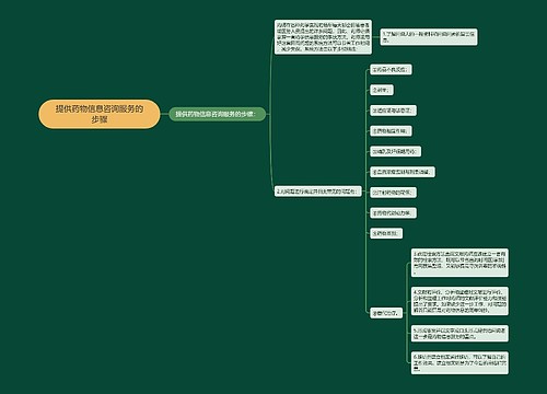 提供药物信息咨询服务的步骤