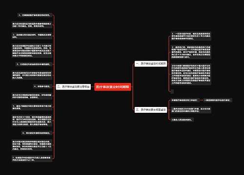 医疗事故鉴定时间期限