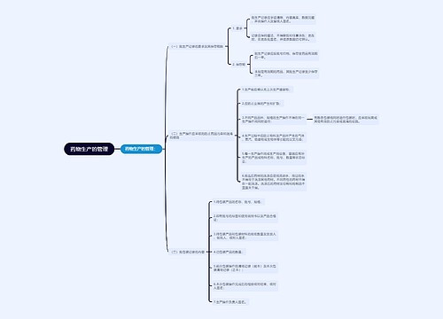 药物生产的管理