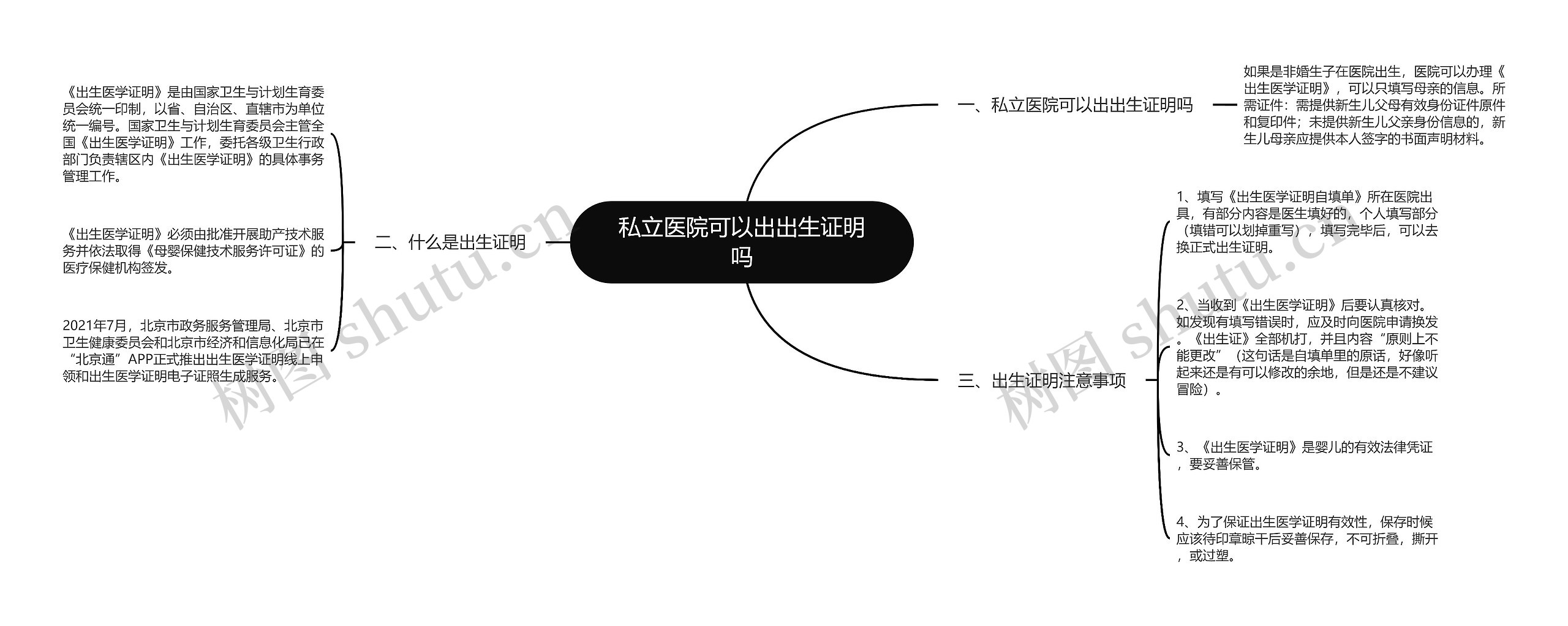 私立医院可以出出生证明吗