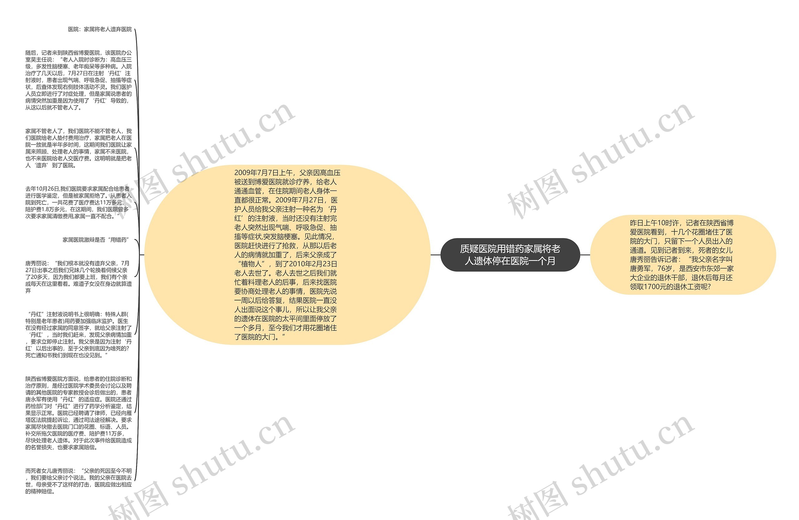 质疑医院用错药家属将老人遗体停在医院一个月