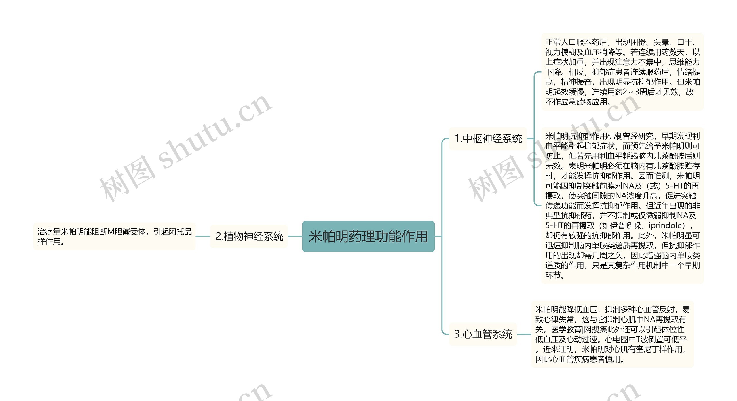 米帕明药理功能作用 米帕明药理功能作用