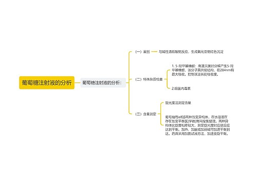 葡萄糖注射液的分析