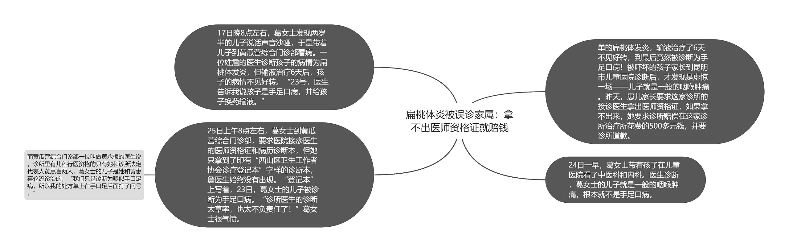 扁桃体炎被误诊家属：拿不出医师资格证就赔钱